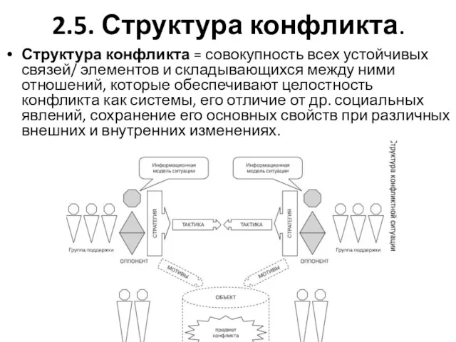 2.5. Структура конфликта. Структура конфликта = совокупность всех устойчивых связей/