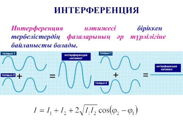 ИНТЕРФЕРЕНЦИЯ Интерференция нәтижесі біріккен тербелістердің фазаларының әр түрлілігіне байланысты болады.