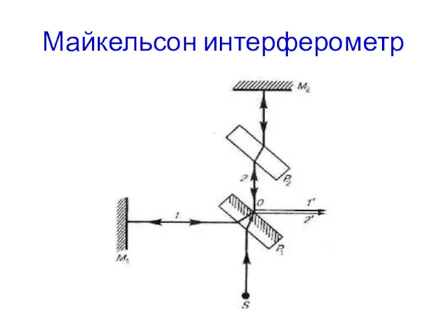 Майкельсон интерферометр