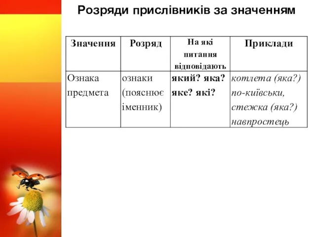 Розряди прислівників за значенням