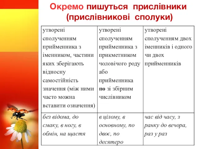 Окремо пишуться прислівники (прислівникові сполуки)