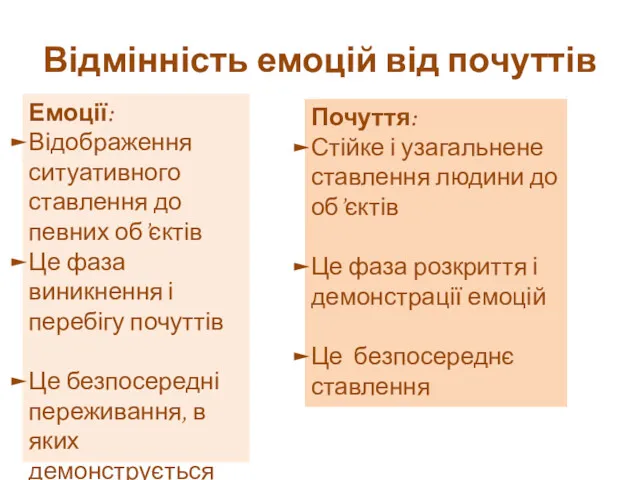 Відмінність емоцій від почуттів Емоції: Відображення ситуативного ставлення до певних