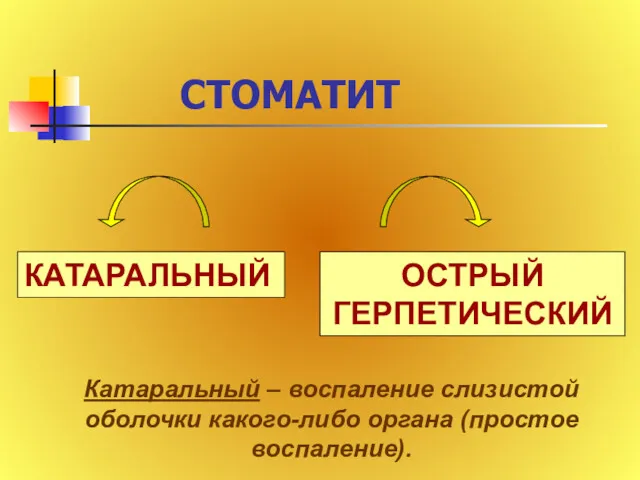 СТОМАТИТ Катаральный – воспаление слизистой оболочки какого-либо органа (простое воспаление).