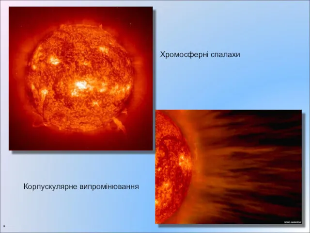 * Хромосферні спалахи Корпускулярне випромінювання