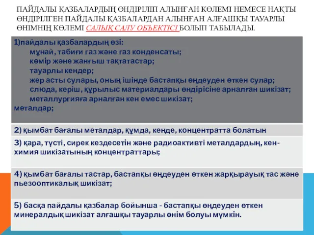 ПАЙДАЛЫ ҚАЗБАЛАРДЫҢ ӨНДІРІЛІП АЛЫНҒАН КӨЛЕМI НЕМЕСЕ НАҚТЫ ӨНДIРIЛГЕН ПАЙДАЛЫ ҚАЗБАЛАРДАН