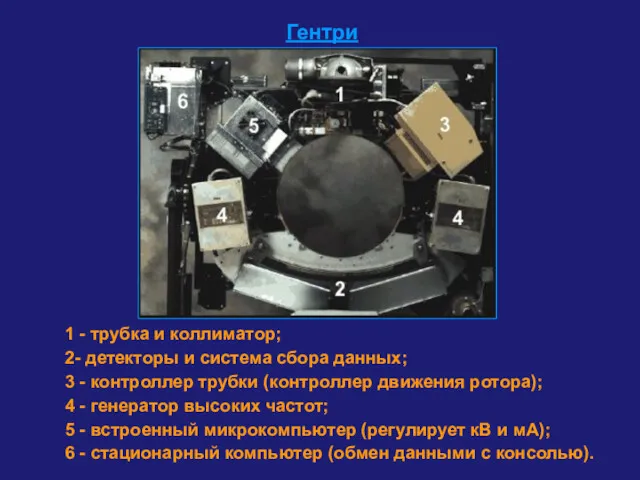Гентри 1 - трубка и коллиматор; 2- детекторы и система