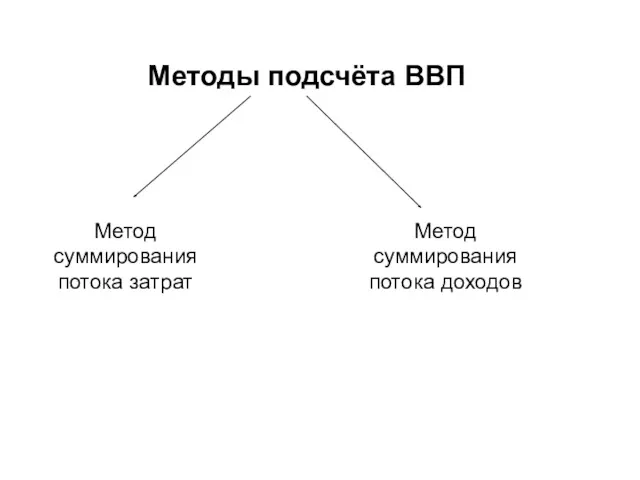 Методы подсчёта ВВП Метод суммирования потока затрат Метод суммирования потока доходов