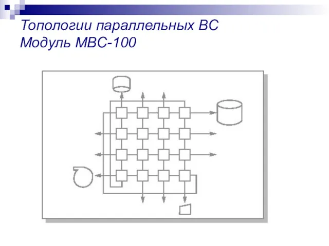 Топологии параллельных ВС Модуль МВС-100