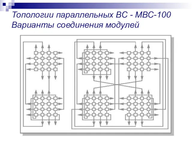 Топологии параллельных ВС - МВС-100 Варианты соединения модулей