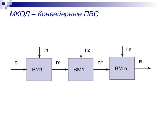 МКОД – Конвейерные ПВС ВМ1 D’ I 1 D D” I 2 R I n