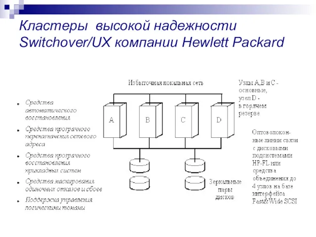 Кластеры высокой надежности Switchover/UX компании Hewlett Packard