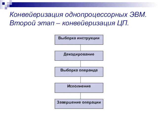 Конвейеризация однопроцессорных ЭВМ. Второй этап – конвейеризация ЦП.