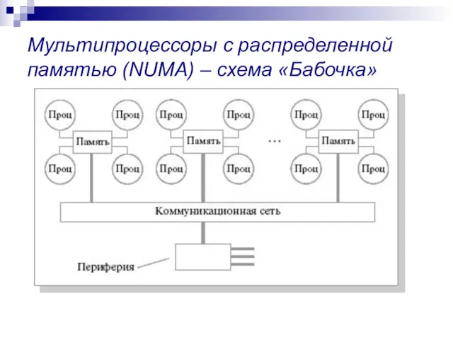 Мультипроцессоры с распределенной памятью (NUMA) – схема «Бабочка»