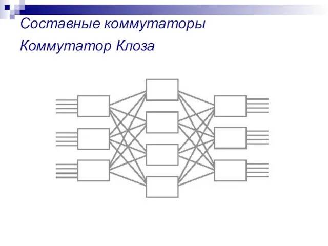 Составные коммутаторы Коммутатор Клоза