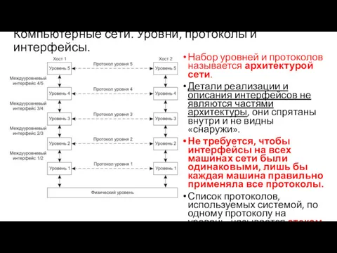 Компьютерные сети. Уровни, протоколы и интерфейсы. Набор уровней и протоколов