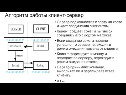 Алгоритм работы клиент-сервер Сервер подключается к порту на хосте и