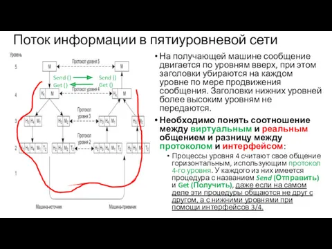 Поток информации в пятиуровневой сети На получающей машине сообщение двигается