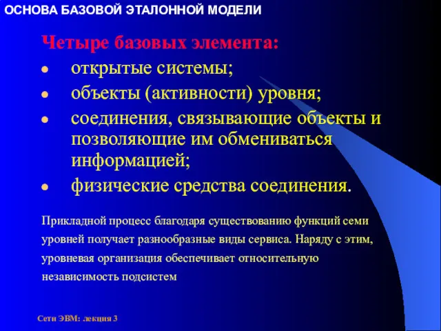 Сети ЭВМ: лекция 3 ОСНОВА БАЗОВОЙ ЭТАЛОННОЙ МОДЕЛИ Четыре базовых