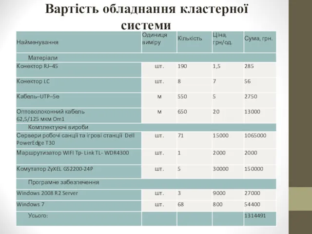 Вартість обладнання кластерної системи