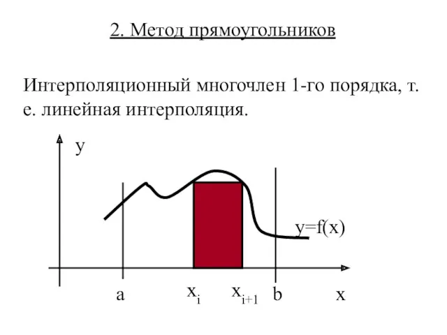 2. Метод прямоугольников Интерполяционный многочлен 1-го порядка, т.е. линейная интерполяция.