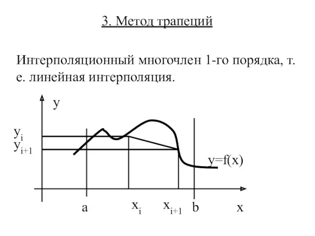 3. Метод трапеций Интерполяционный многочлен 1-го порядка, т.е. линейная интерполяция.