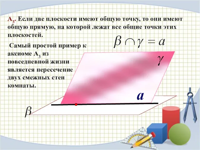 a А3. Если две плоскости имеют общую точку, то они