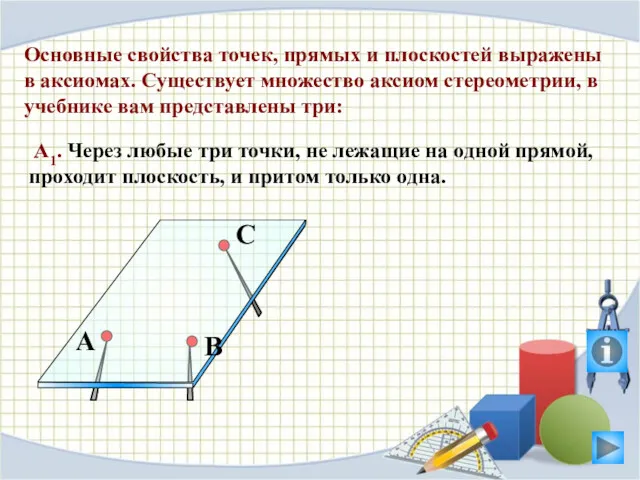 Основные свойства точек, прямых и плоскостей выражены в аксиомах. Существует