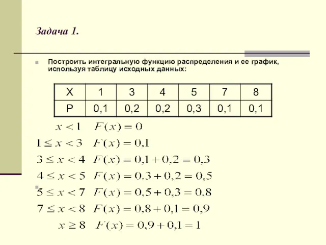 Задача 1. Построить интегральную функцию распределения и ее график, используя таблицу исходных данных: