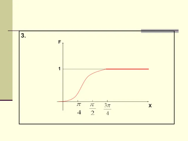 3. 1 F X