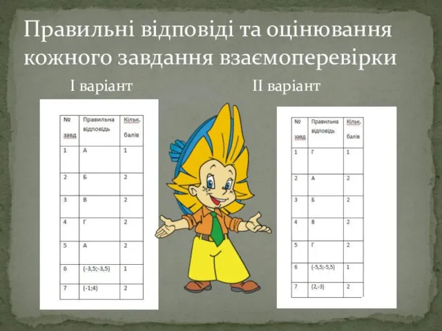 І варіант ІІ варіант Правильні відповіді та оцінювання кожного завдання взаємоперевірки