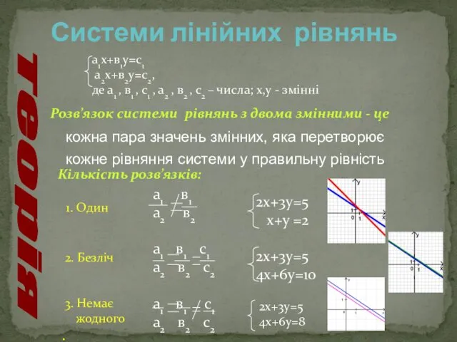 кожна пара значень змінних, яка перетворює кожне рівняння системи у