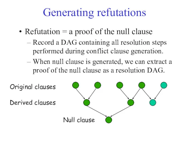 Generating refutations Refutation = a proof of the null clause