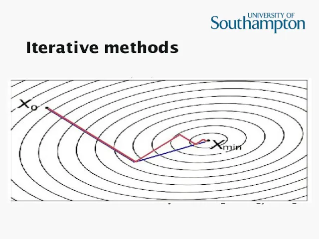 Iterative methods