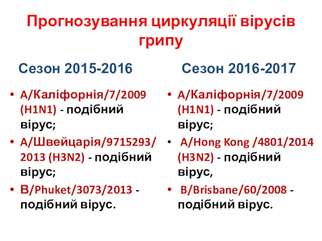 Прогнозування циркуляції вірусів грипу Сезон 2015-2016 Сезон 2016-2017 A/Каліфорнія/7/2009 (H1N1)