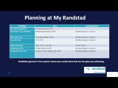 Planning at My Randstad Available (green) in the system means you could work