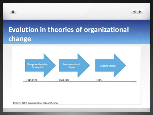 Evolution in theories of organizational change