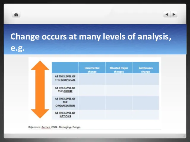 Change occurs at many levels of analysis, e.g.