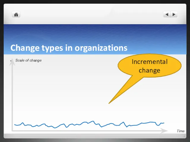 Change types in organizations Incremental change Scale of change Time