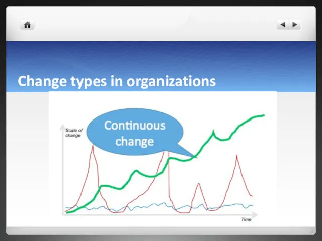 Change types in organizations