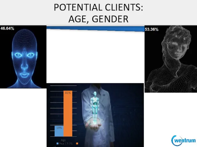 POTENTIAL CLIENTS: AGE, GENDER