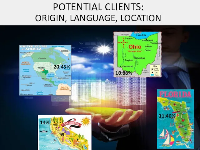 POTENTIAL CLIENTS: ORIGIN, LANGUAGE, LOCATION 31.46% 20.45% 10.88% 14%