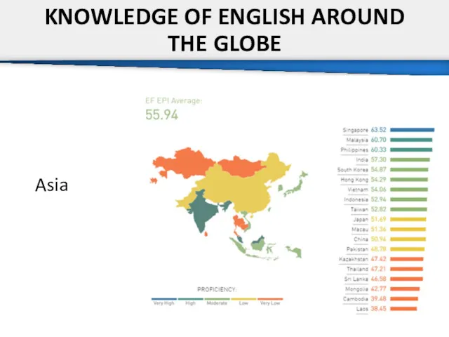 KNOWLEDGE OF ENGLISH AROUND THE GLOBE Asia