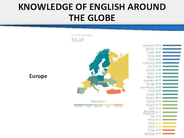 KNOWLEDGE OF ENGLISH AROUND THE GLOBE Europe