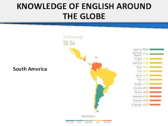 KNOWLEDGE OF ENGLISH AROUND THE GLOBE South America