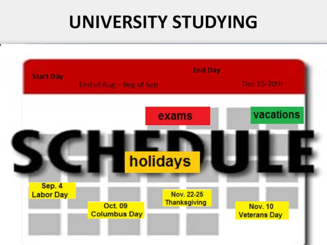 UNIVERSITY STUDYING private public Start Day End of Aug –