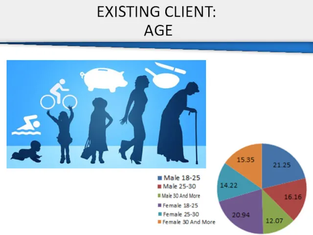 EXISTING CLIENT: AGE