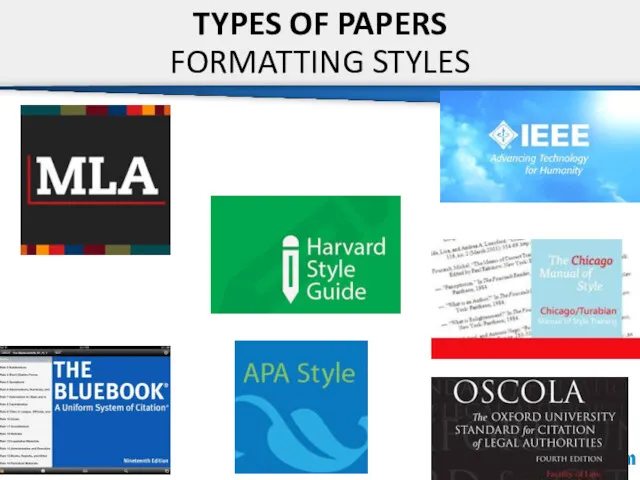 TYPES OF PAPERS FORMATTING STYLES