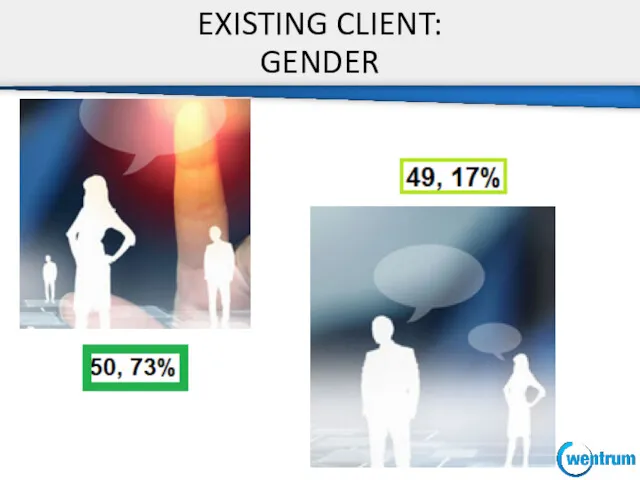 EXISTING CLIENT: GENDER