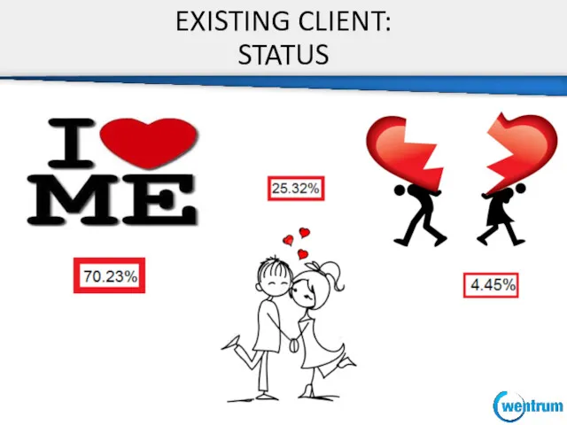 EXISTING CLIENT: STATUS