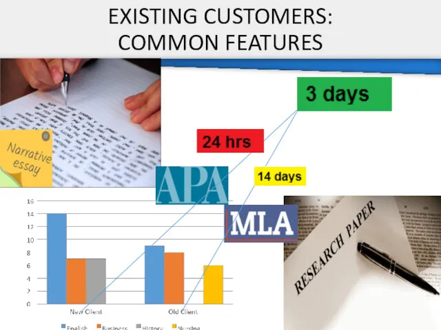 EXISTING CUSTOMERS: COMMON FEATURES